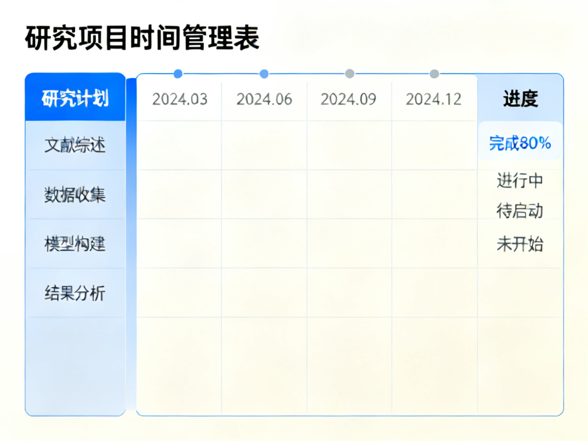 时间管理图表