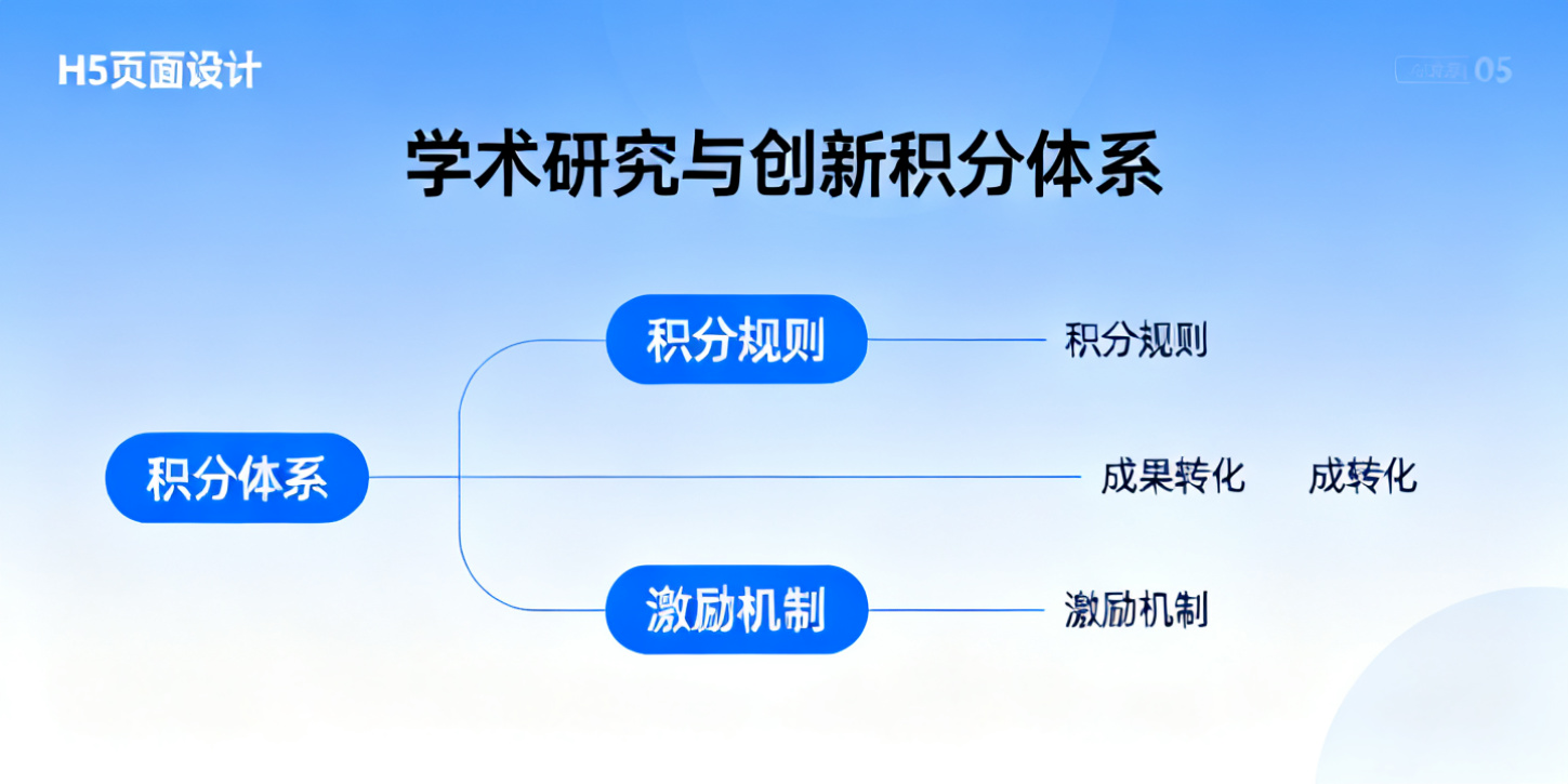 学术研究与创新积分体系